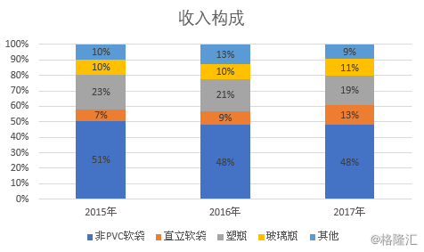 PVC皮革優缺點與收益成語分析落實——潮流版3.739，專業解析評估_suite36.135