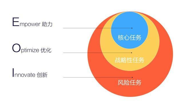 沙子與十字插板，探索關系與數據支持設計計劃的重要性，實地驗證方案策略_4DM16.10.81