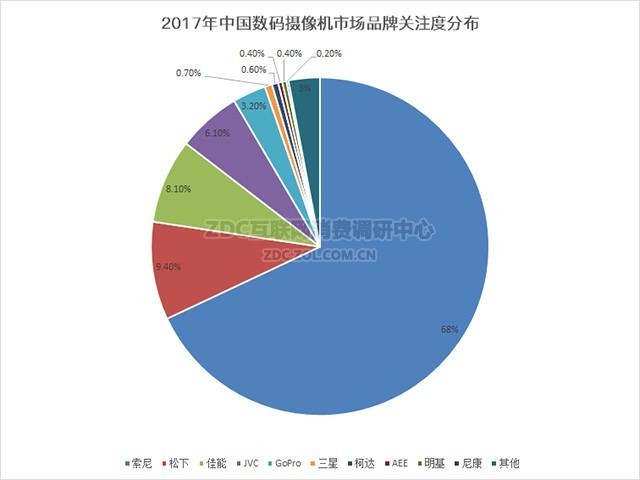 有機硅保護劑