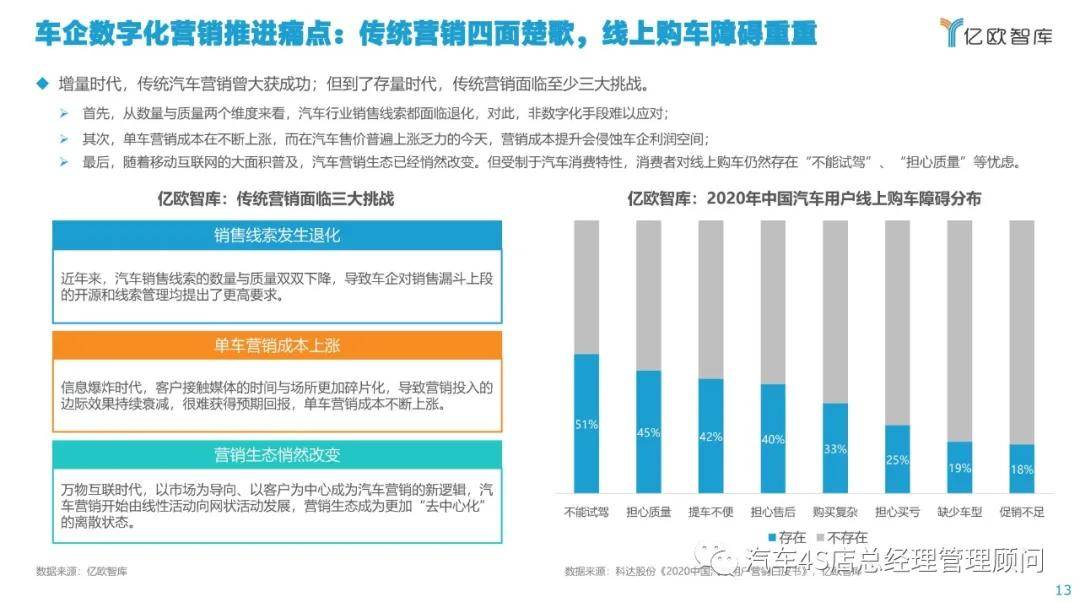 塑料助劑銷售