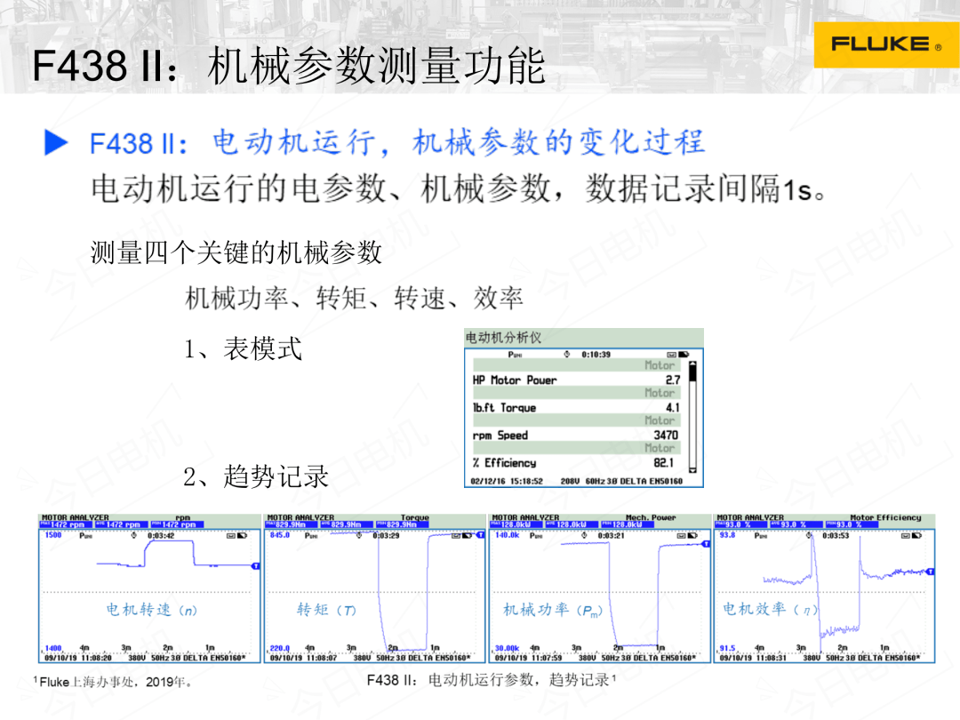 電機特殊特性清單及精細解析評估——UHD版24.24.68，創新計劃分析_Executive69.24.47