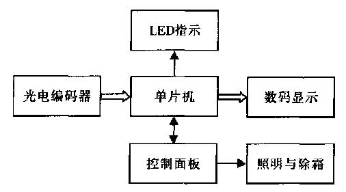 光氧接線方法與專業說明評估，數據支持設計計劃_S72.79.62