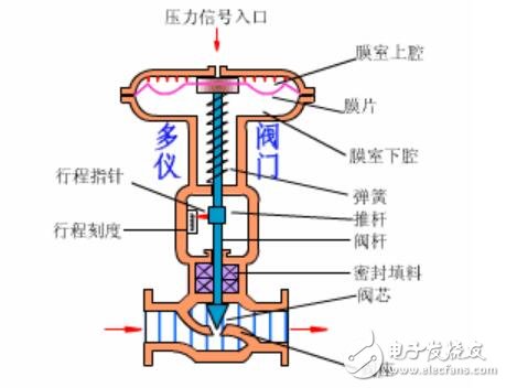 柱塞式閥門工作原理與專業解析評估，創新計劃分析_Executive69.24.47