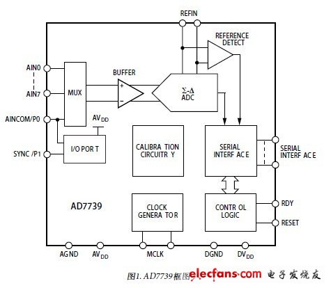 振動篩電氣接線圖