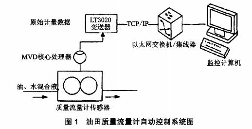 流量傳感器安裝實踐、驗證及解釋定義——以安卓系統為例，數據支持設計計劃_S72.79.62