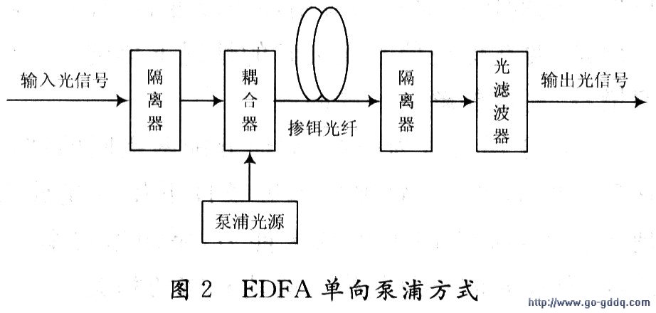 光纖放大器工作原理與調試的專業解析評估及評估系統suite36.135的應用探討，專業解析評估_suite36.135