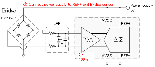 精英級解析評估，組裝電橋測電橋靈敏度數據表的專業指南，調整細節執行方案_Kindle72.259