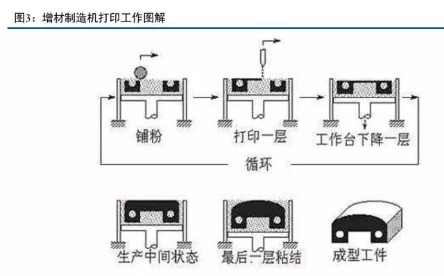 噴墨打印機工作原理圖