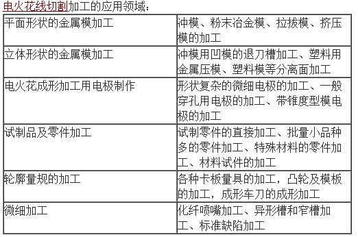 電火花線切割實驗