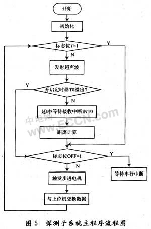 傳感器超聲波實地驗證方案策略，探索前沿技術與應用，精細解析評估_UHD版24.24.68