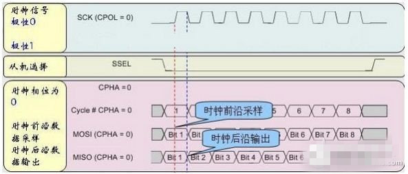 電子元器件檢測工作的重要性