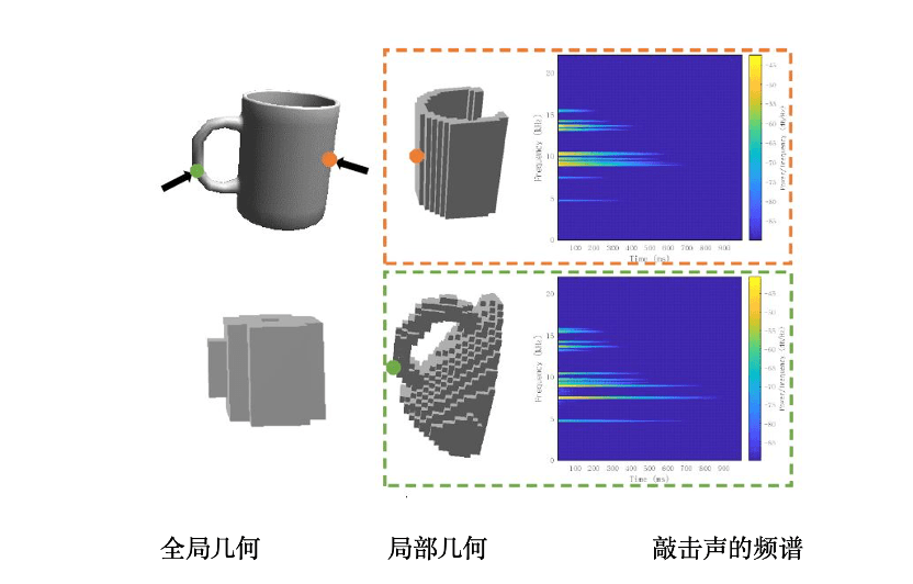 忘東忘西不忘你