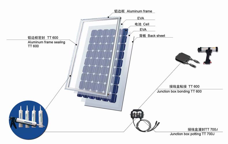 電燈能否給太陽能電池板充電？時代資料解析與靜態探究，仿真技術方案實現_定制版6.22