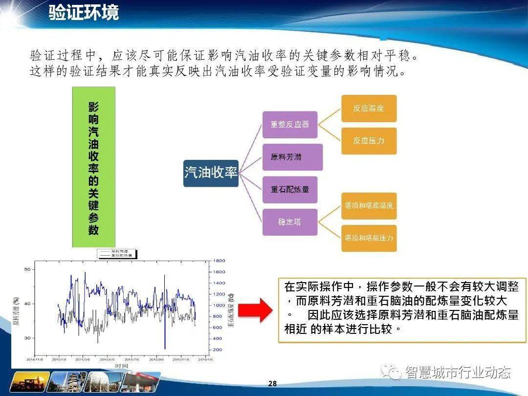 造紙與化工原料的關系