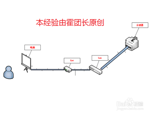 活塞環口的正確安裝方法