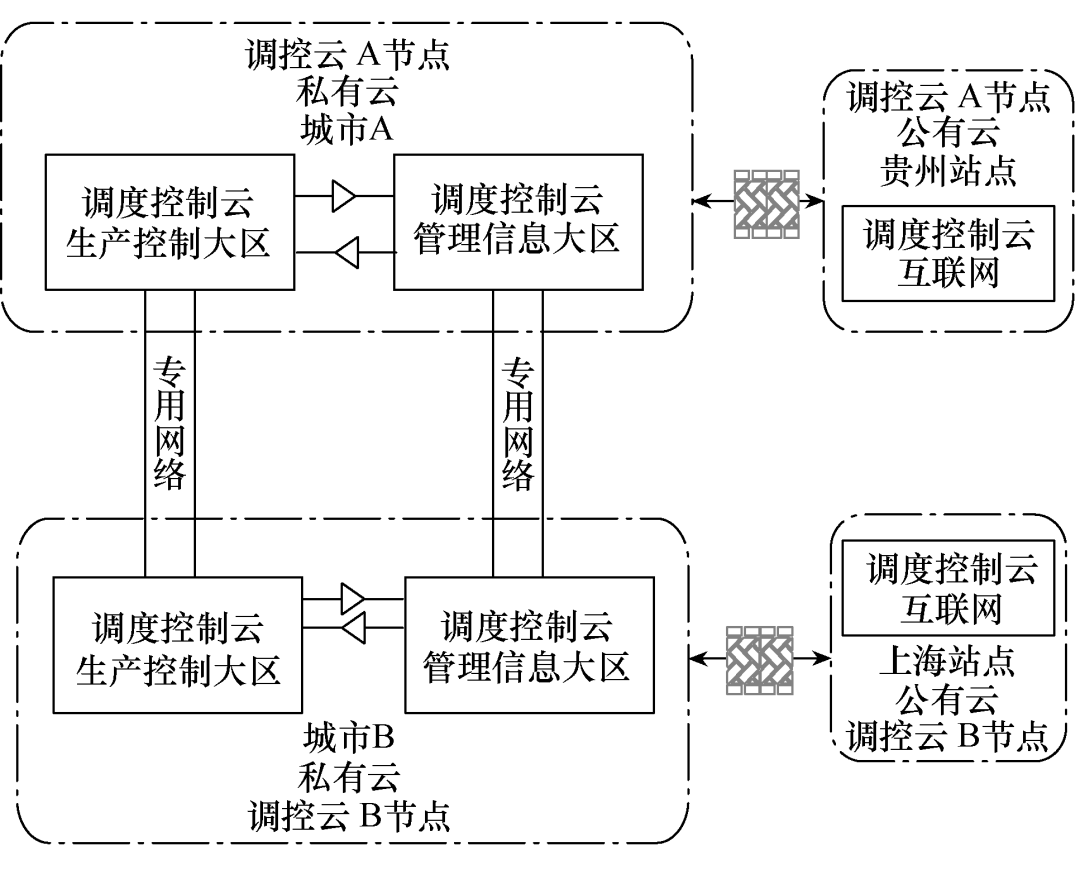 過濾機設備構成結構