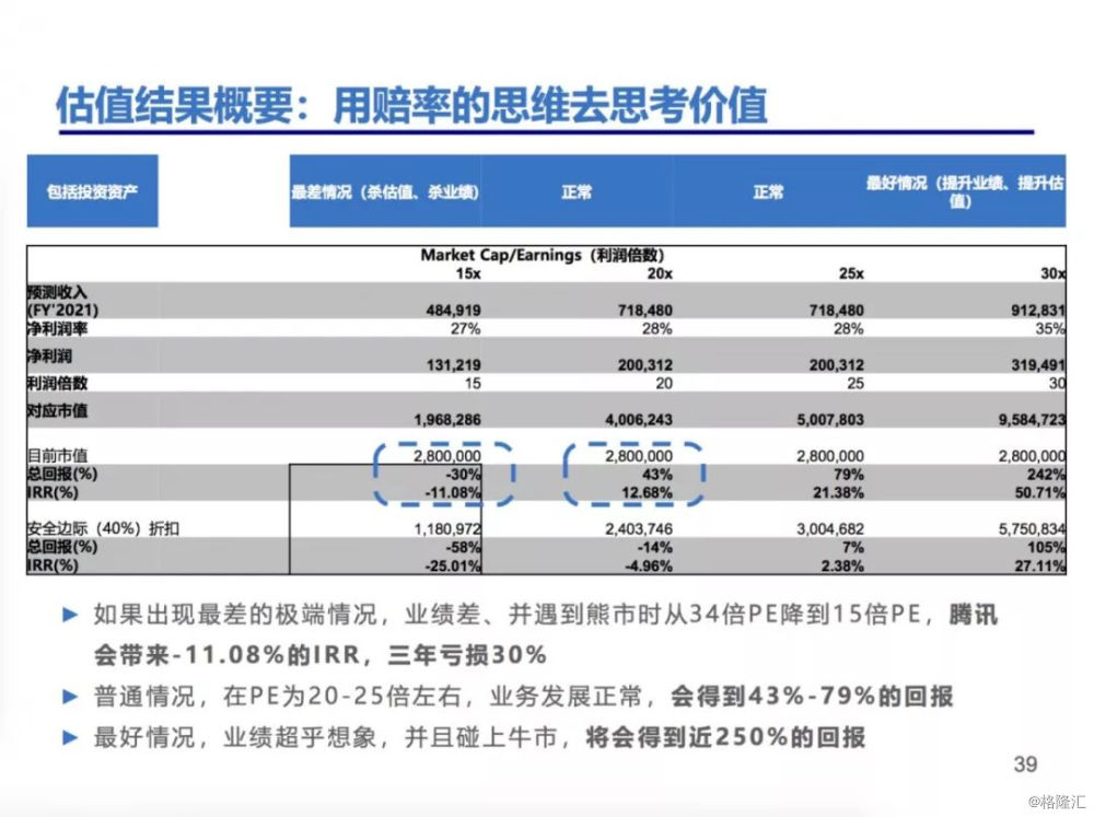 橡膠包裝食品