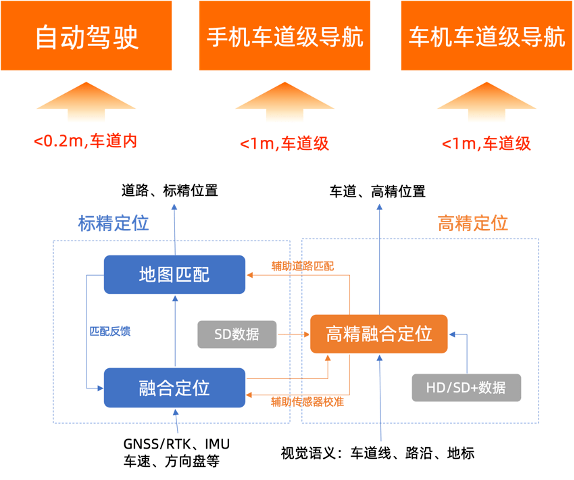 消防餐飲保障車