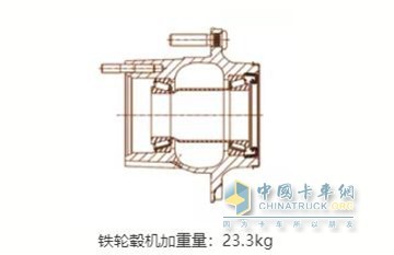 清潔刷與半軸螺絲的區別