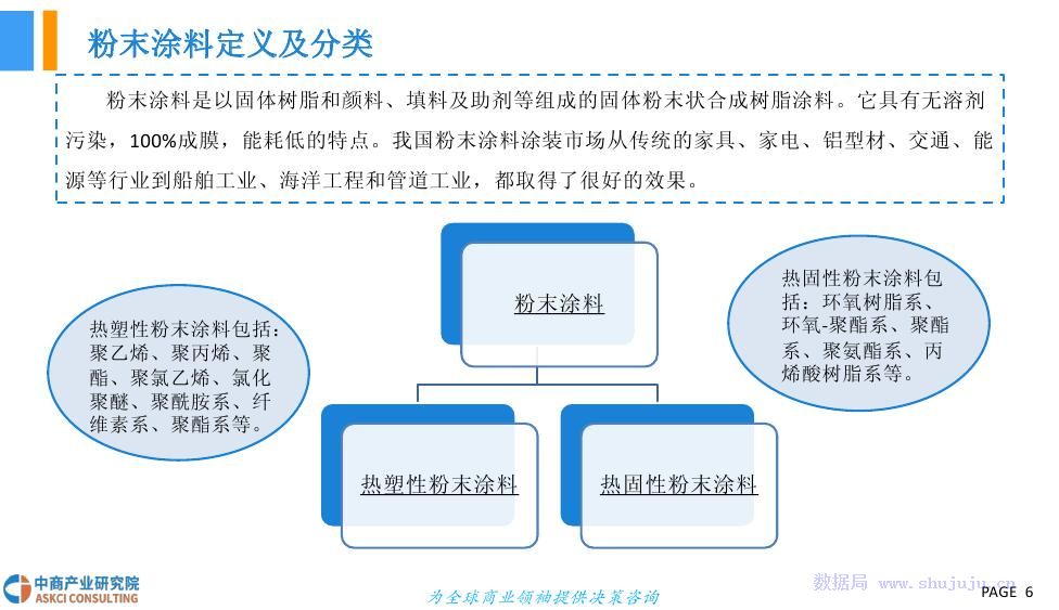 保護產品與粉末涂料的前景分析