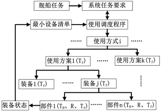 軟磁材料的發(fā)展及應(yīng)用，仿真技術(shù)方案實(shí)現(xiàn)與定制服務(wù)探討，可靠性策略解析_儲(chǔ)蓄版78.91.78