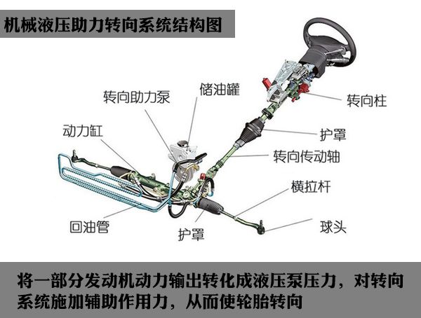 轉(zhuǎn)向助力油泵更換步驟與高速方案規(guī)劃——領(lǐng)航款48.13.17詳解，實(shí)踐驗(yàn)證解釋定義_安卓76.56.66