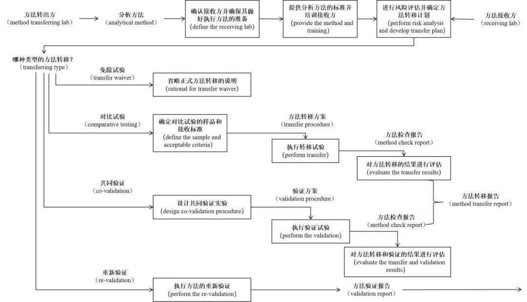 酒店除臭方案策略，實(shí)地驗(yàn)證與最佳除臭方法探討，可靠性策略解析_儲(chǔ)蓄版78.91.78