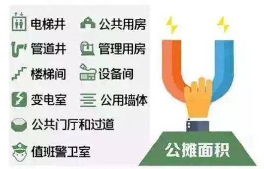 專家熱議，取消公攤面積，激發(fā)購房積極性與社會(huì)責(zé)任方案的新挑戰(zhàn)，互動(dòng)策略評估_V55.66.85