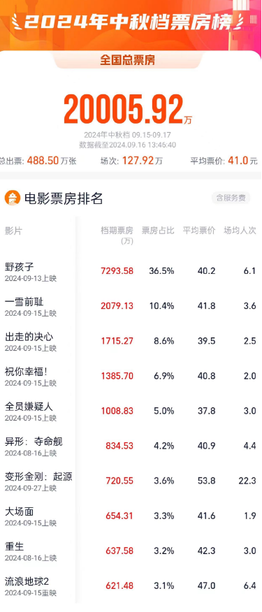 電影小小的我總票房破4億，最新解答方案UHD33.45.26及其深遠(yuǎn)影響，數(shù)據(jù)支持設(shè)計計劃_S72.79.62