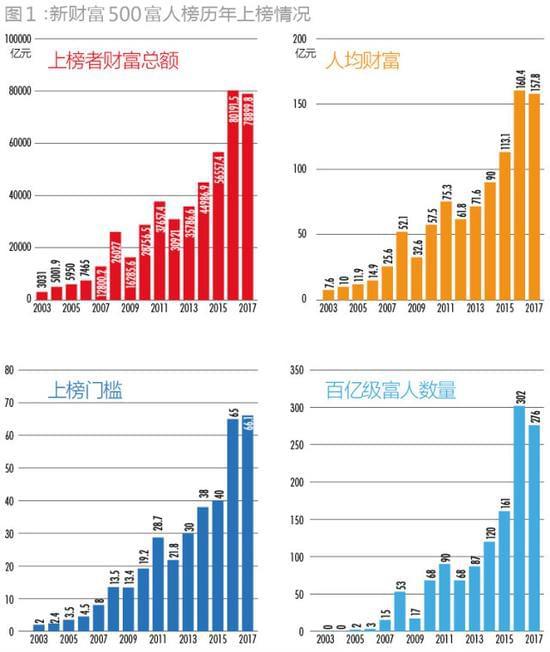 特朗普新班子的億萬富豪俱樂部與高速方案規(guī)劃展望，安全解析策略_S11.58.76