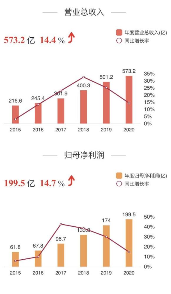 上海八批次土拍收官，攬金逾百億的繁榮背后，專業(yè)解析評估與展望，實(shí)踐驗(yàn)證解釋定義_安卓76.56.66