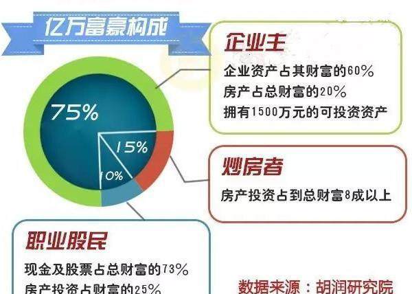 美國(guó)有房者與無房者間財(cái)富鴻溝顯著，現(xiàn)象解析與精細(xì)設(shè)計(jì)的探索，最新解答方案__UHD33.45.26