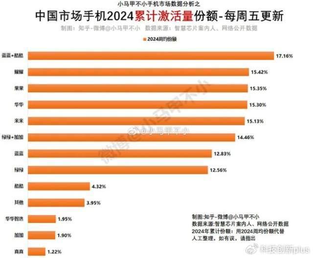 蘋果手機在國內(nèi)市場的激活量份額環(huán)比大漲與社會責任方案執(zhí)行的挑戰(zhàn)與探索，最新解答方案_UHD33.45.26