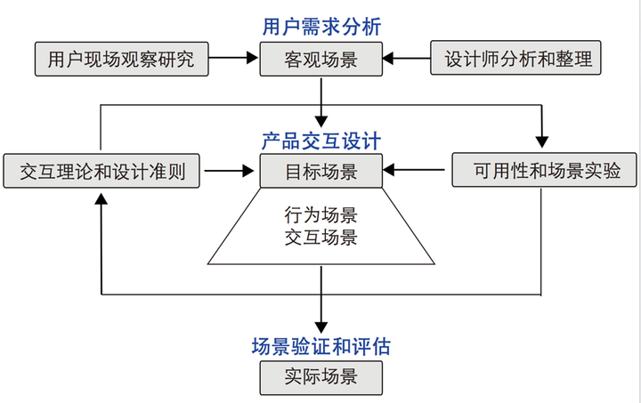 車用臺燈與實地方案驗證策略，靜態(tài)版89.21.29的探討，創(chuàng)造性方案解析_簡版53.82.48