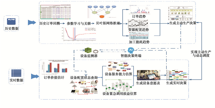 廢棄門(mén)板的創(chuàng)意再利用與數(shù)據(jù)驅(qū)動(dòng)設(shè)計(jì)策略的探索，持續(xù)計(jì)劃實(shí)施_木版88.62.69