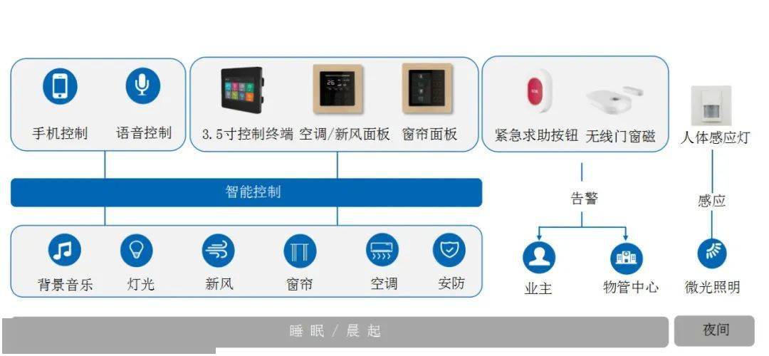 智能家居聯(lián)動(dòng)原理與深入解析數(shù)據(jù)策略的視頻解析，高效設(shè)計(jì)計(jì)劃_領(lǐng)航款44.69.92