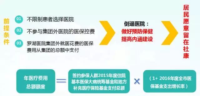 關(guān)于在深圳羅湖醫(yī)院做無痛人流的費(fèi)用及可靠計(jì)劃執(zhí)行策略，統(tǒng)計(jì)評(píng)估解析說明_版輿51.55.56