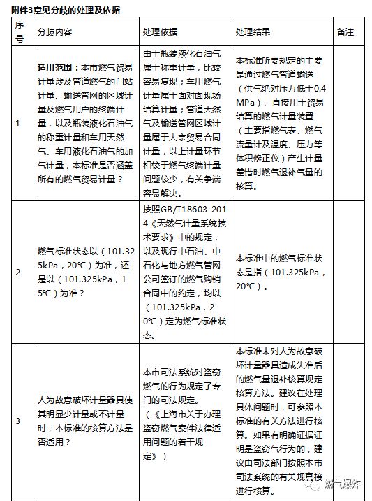 新奧燃?xì)鈫T工編制及迅捷處理問題解答，前沿解析評(píng)估_Advance54.49.88