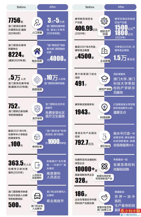 香港與澳門(mén)的發(fā)展藍(lán)圖，2025年持久性方案解析與交互版展望，快捷方案問(wèn)題解決_凸版印刷13.44.69