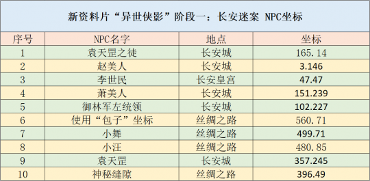 新奧天天免費(fèi)資料單雙，持久性策略解析與探索 W98.47.20，靈活解析執(zhí)行_神版69.20.33