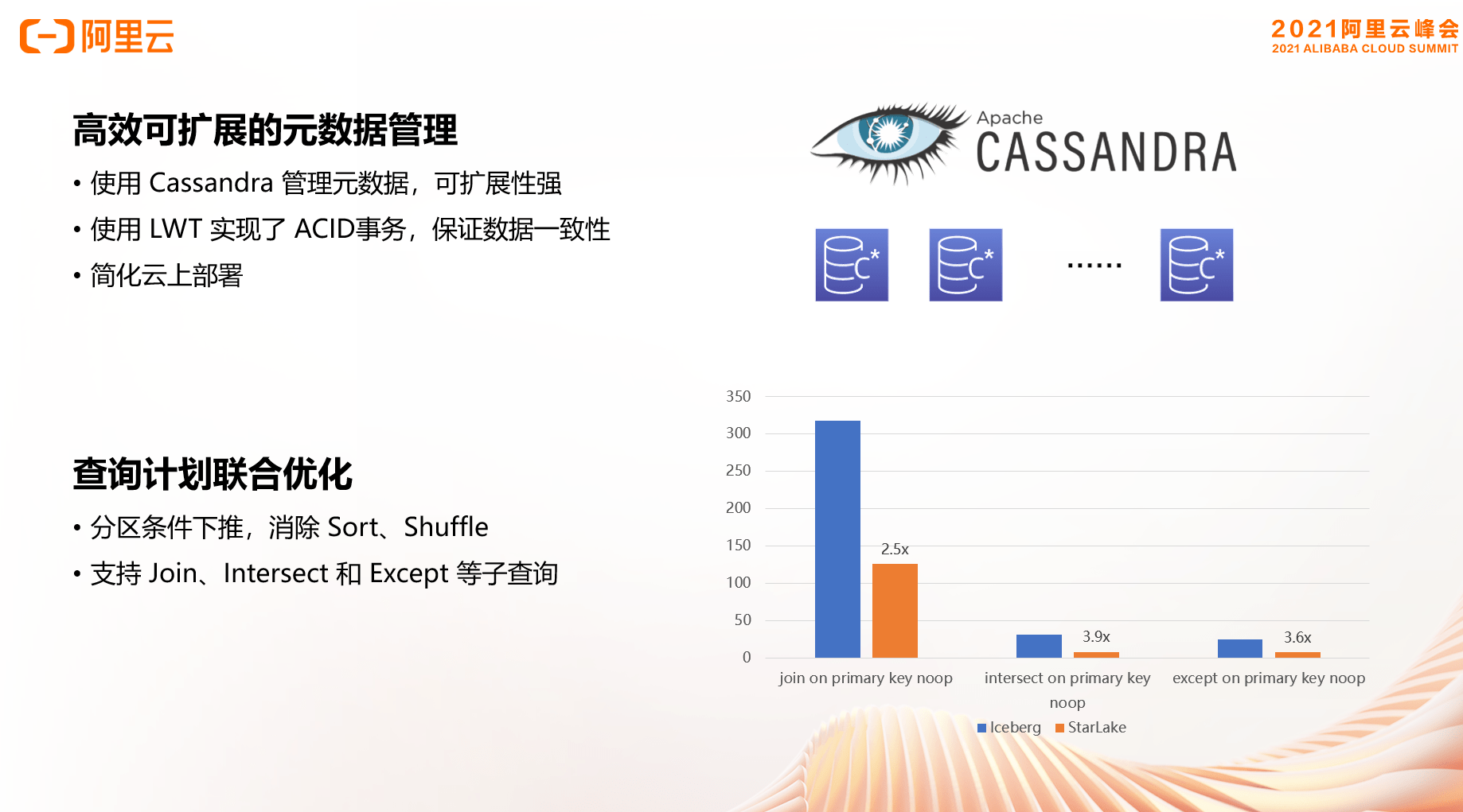 金碼堂論壇高手網(wǎng)，高效設(shè)計(jì)計(jì)劃之路的探索之旅，迅速解答問(wèn)題_云端版36.21.98