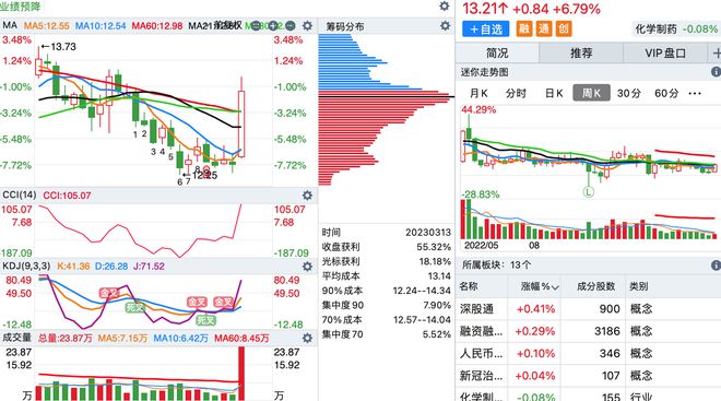 新澳2025年一肖一馬中特科學(xué)解答解釋定義與社交版的發(fā)展（純屬虛構(gòu)與想象），深入執(zhí)行方案設(shè)計(jì)_身版89.56.21