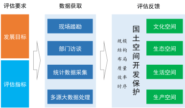 香港特色文化探索與實(shí)地評(píng)估說(shuō)明，具體實(shí)施指導(dǎo)_專業(yè)款81.42.46