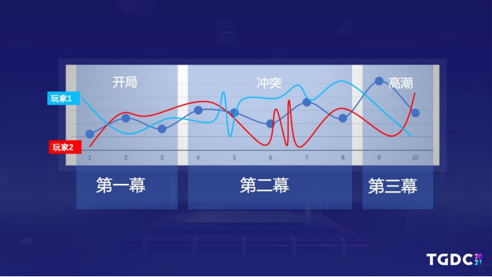 關(guān)于預(yù)測分析澳門游戲開獎趨勢的實踐方案設(shè)計（pro 12.93.98），全面應(yīng)用分析數(shù)據(jù)_第一版53.34.96