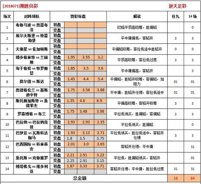 新澳彩歷史開獎記錄查詢與全面理解計劃的重要性——WP版11.85.43探索，實地考察數(shù)據(jù)分析_工具版24.73.32