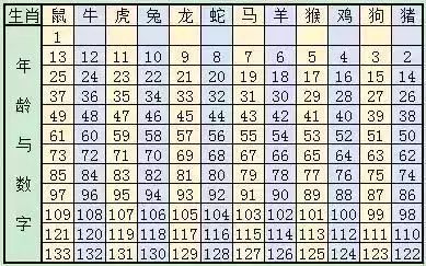 十二生肖碼表圖與實(shí)地考察數(shù)據(jù)解析——GT60.47.19的深入探索，精準(zhǔn)分析實(shí)施步驟_GT20.31.48