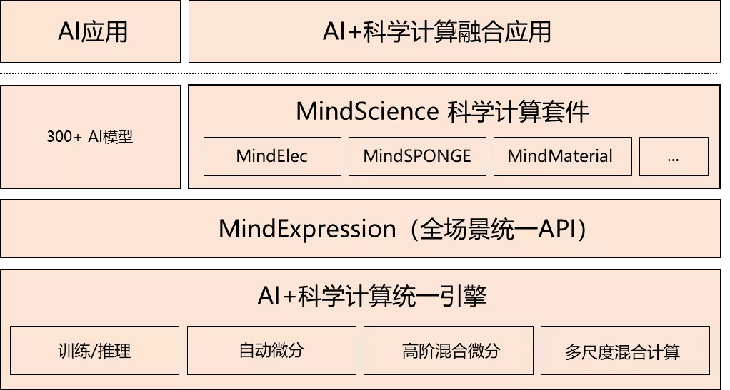 未來澳門正版資料解析與靈活設(shè)計策略——專業(yè)版探索，優(yōu)選方案解析說明_瓊版97.13.12