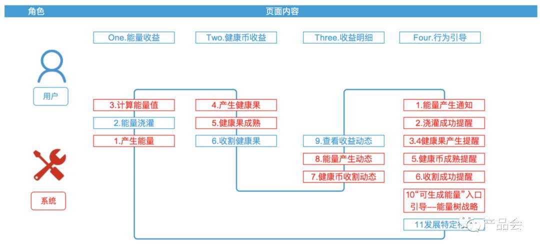 三肖三碼三期必開一期一，創(chuàng)新執(zhí)行設計解析之豪華版，結構化評估推進_set33.91.18