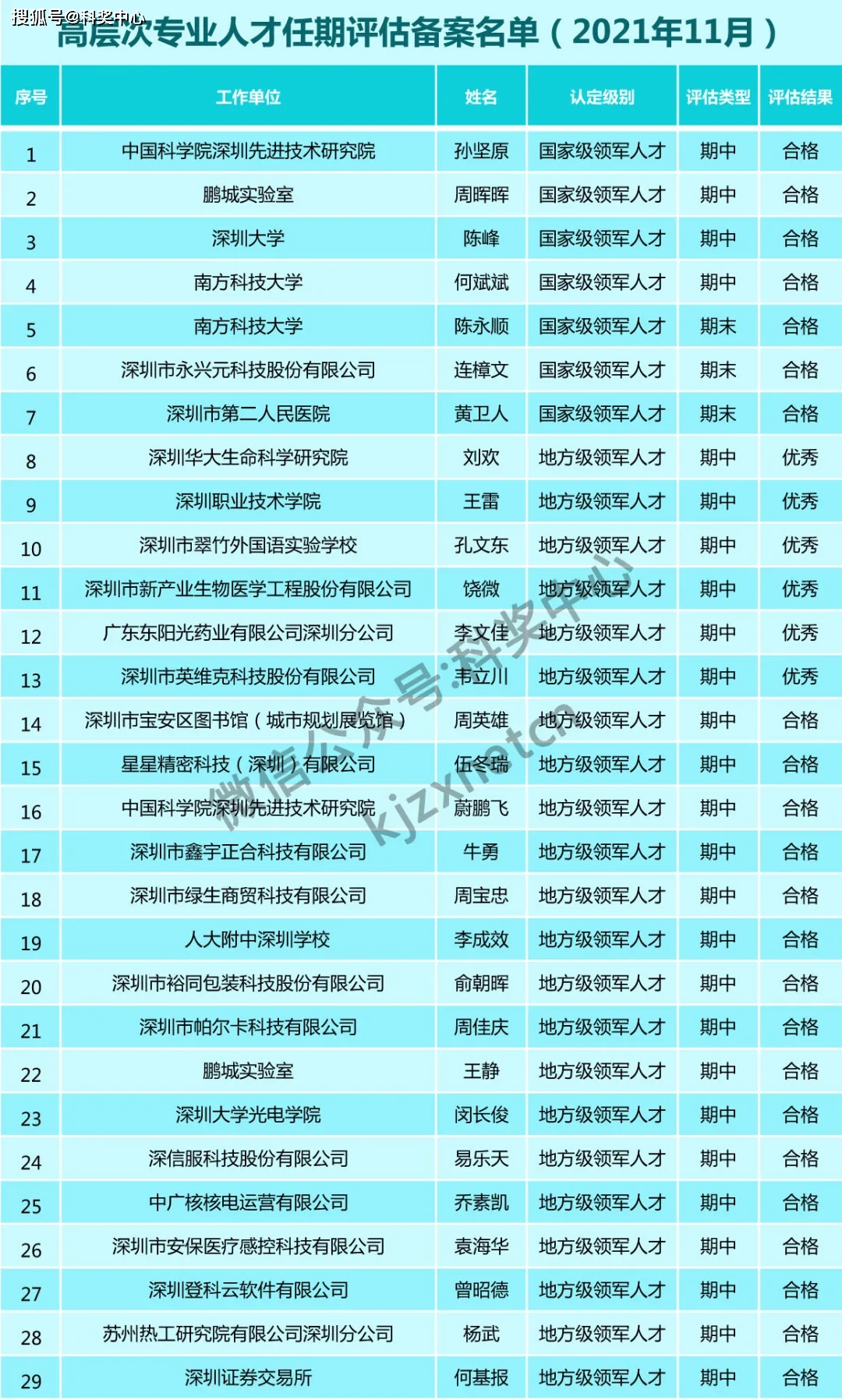 新澳門今晚游戲號(hào)碼預(yù)測(cè)與策略探討（MP72.71.78），專家評(píng)估說明_1080p55.39.21