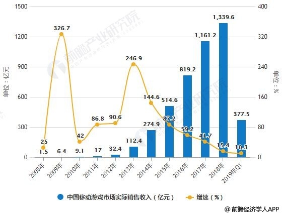 香港游戲預測與未來趨勢解析——定制版展望，深入解答解釋定義_復古款43.19.78